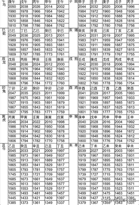 58年屬什麼|十二生肖年份對照表 (西元、民國)